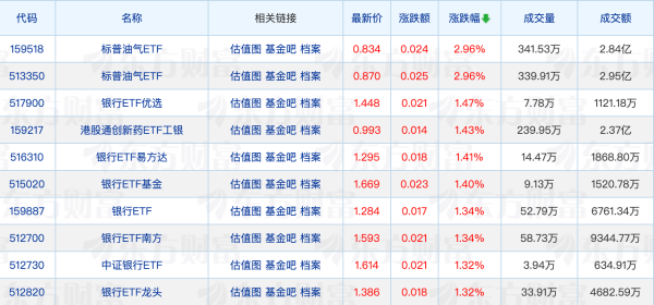 博兴优配 连锁药店赛道再获公募关注;朱少醒加仓普源精电