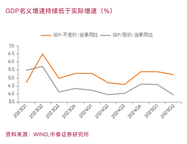 宏图优配 李迅雷：下半年哪些增量政策可以期待
