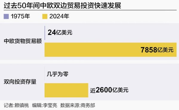 牛鑫所 风雨50年，中欧关系如何“穿越迷雾”？