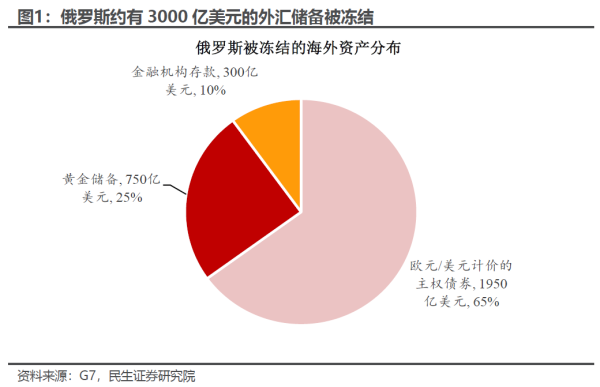 无忧配 “破冰”几何？美俄会晤的可能影响