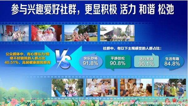 金御优配 社群如何提升美好生活？国内首个万人队列研究成果发布